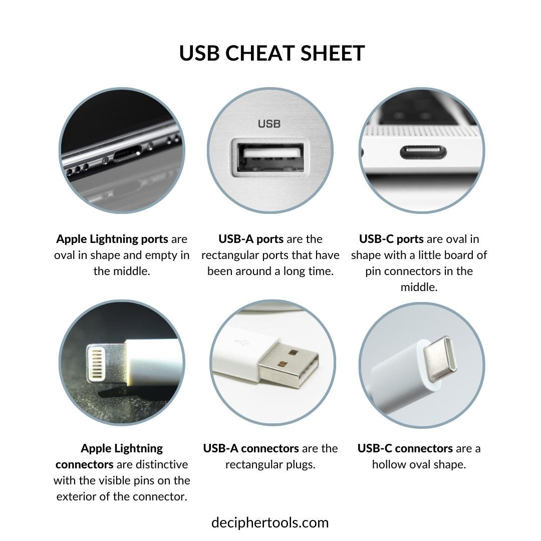 iPhone 16 Charger Type: Everything You Need to Know in 2025 – Easy Guide
