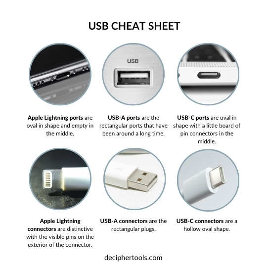 An infographic describing the shape of Apple Lightning, USB-A, and USB-C ports and connectors.